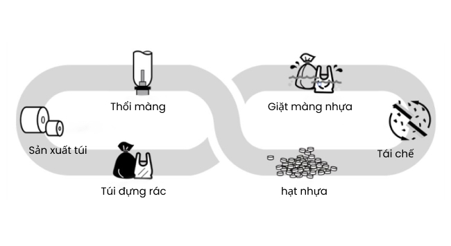 Tái chế chất thải nhựa Tái chế chất thải nhựa